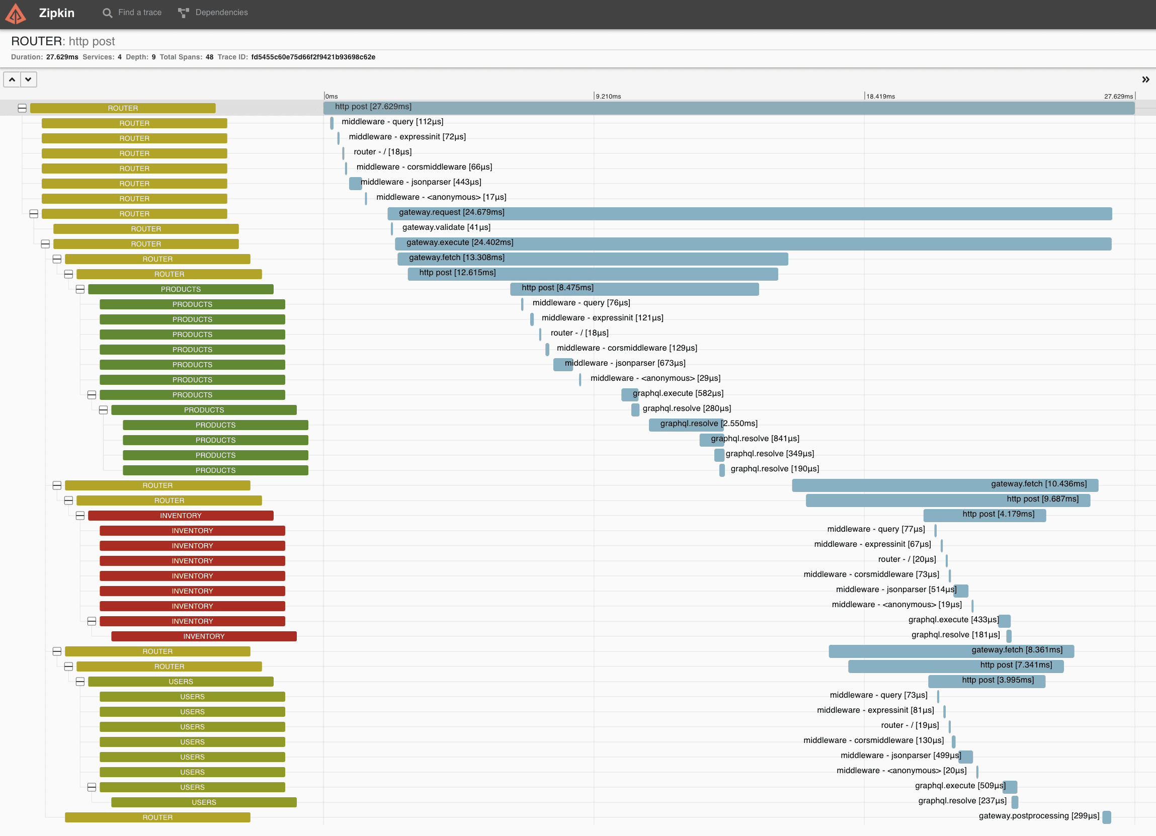 OpenTelemetry