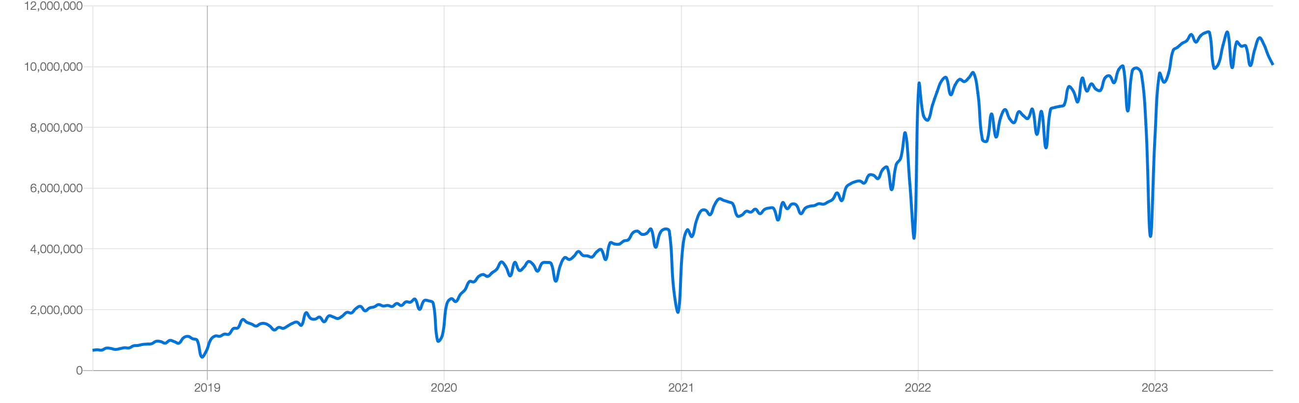 OpenTelemetry